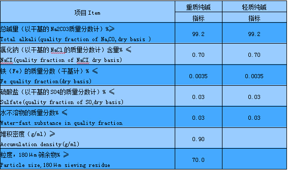 金山重碱